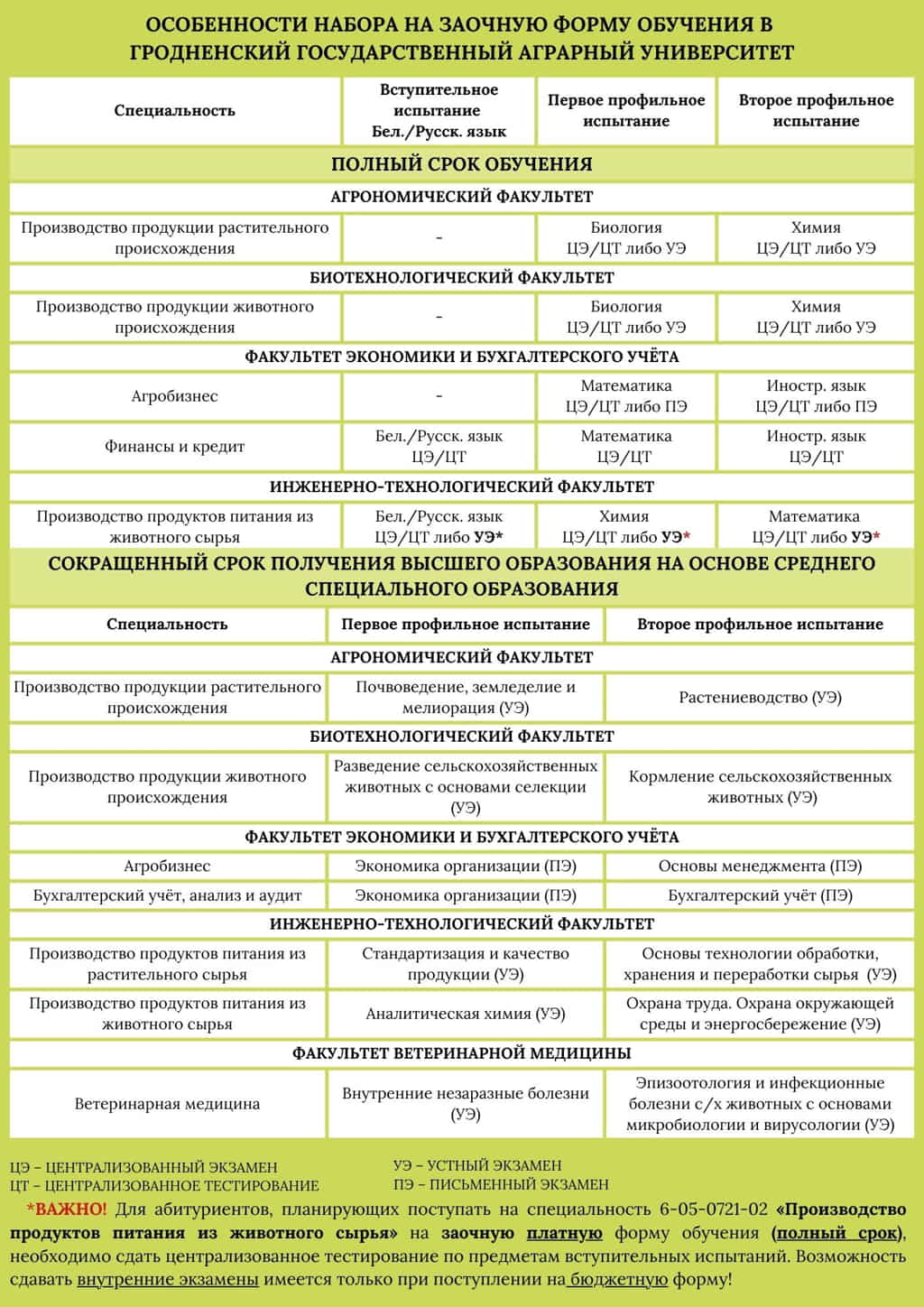GGau obuchenie 2025 2