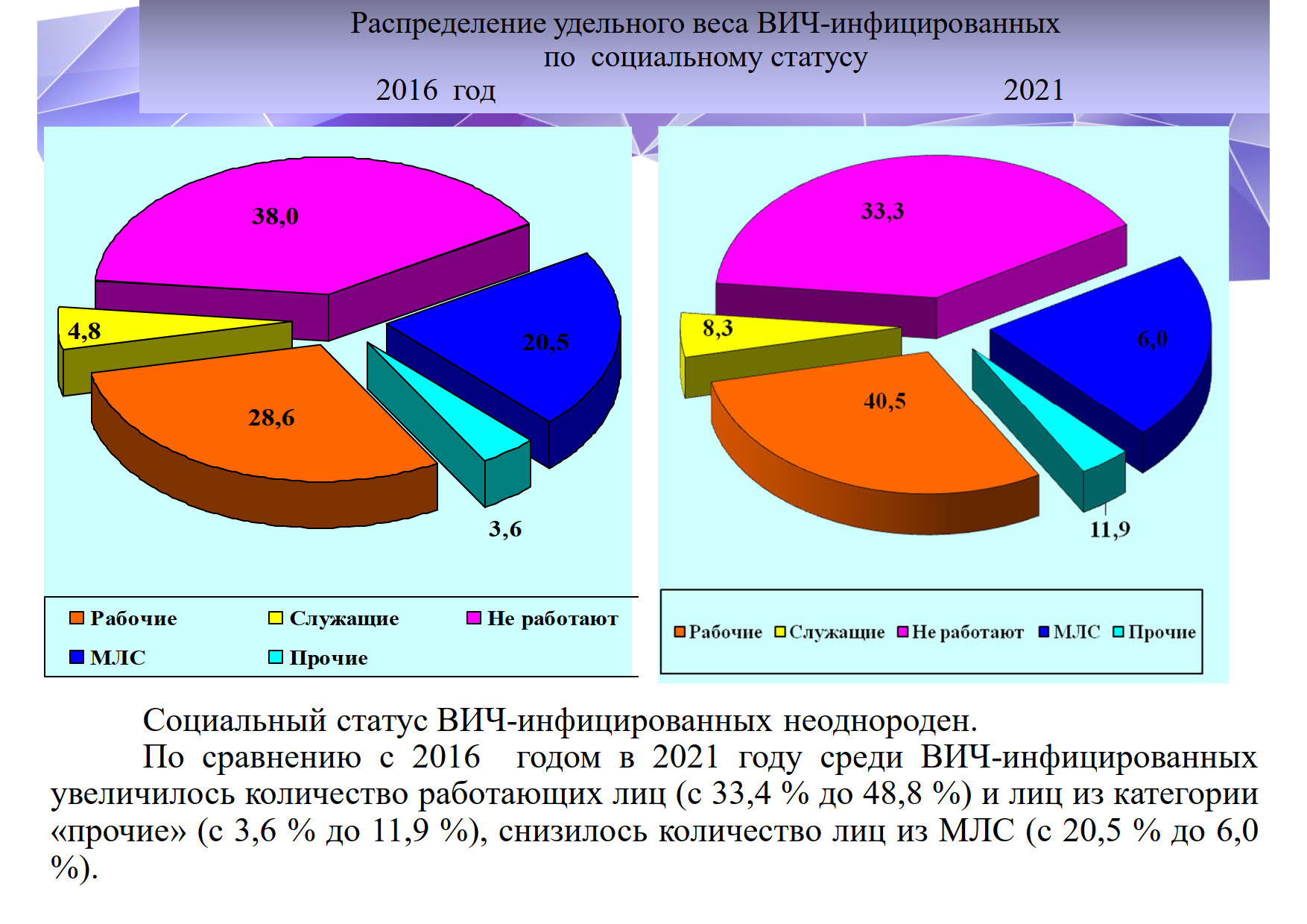 по ВИЧ презентация 2022 годCompatibility Mode 07